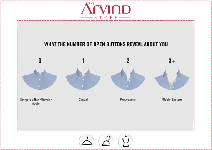 The Arvind Store,  Fashion, KnowHows, TAS, TheArvindStore